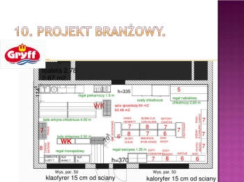 indretning tankstation funktionel